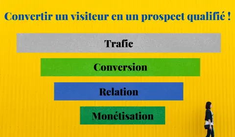 Convertir-un-visiteur-en-un-prospect-qualifié - dezeroaheros.com